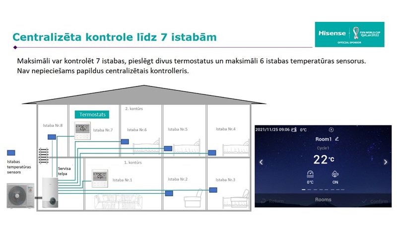 Siltumsūknis Hi-Therma split AHW-080HCDS1/AHM-080HCDSAA